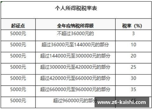 英超球员税务：薪资背后的税收秘密