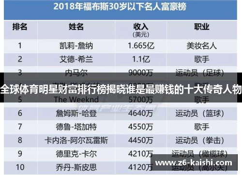 全球体育明星财富排行榜揭晓谁是最赚钱的十大传奇人物